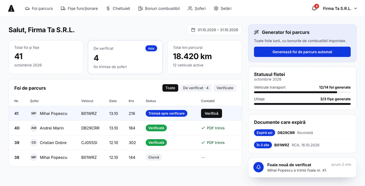 Dashboard FoiAuto pentru o flotă: foile trimise de șoferi spre verificare, statusul flotei, generatorul de foi și documentele care expiră
